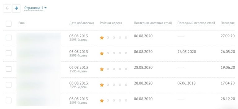Неактивные пользователи