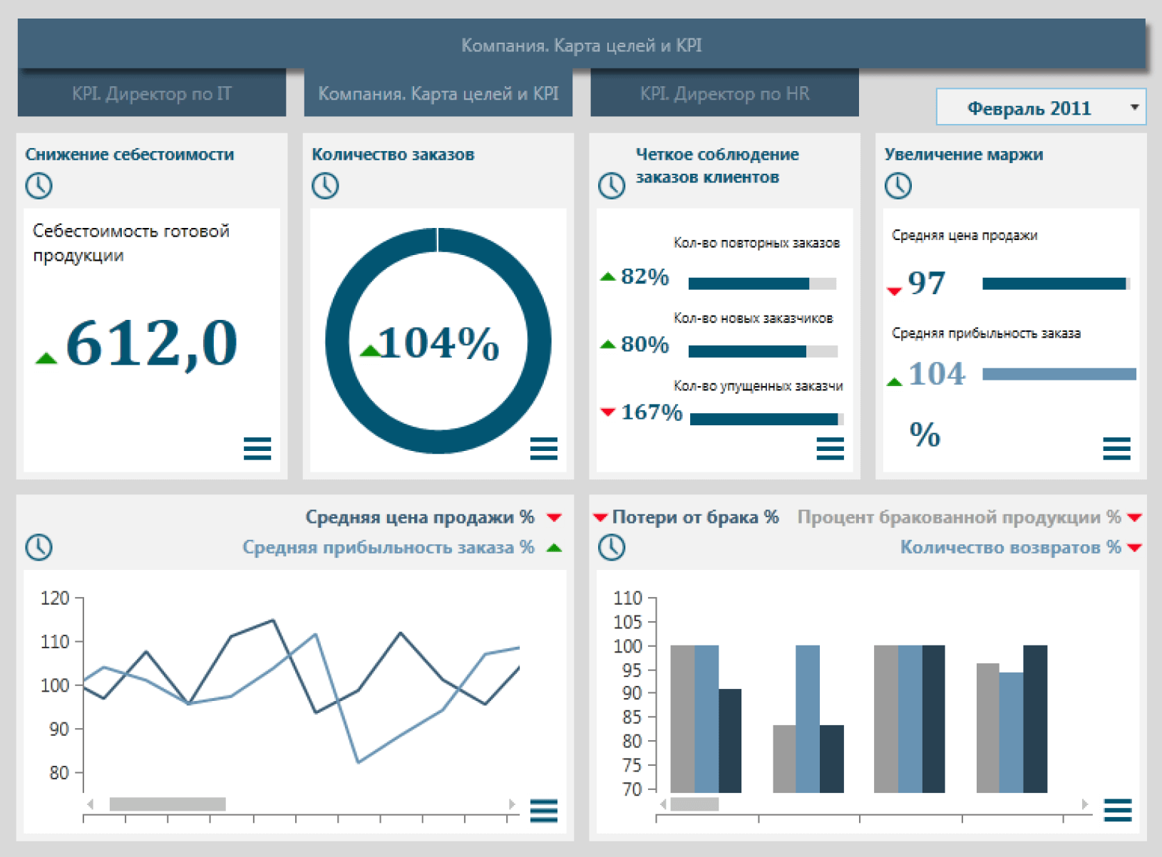 KPI — что это такое, зачем нужны и как их считать | Unisender