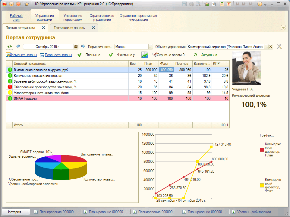 Финансовые kpi