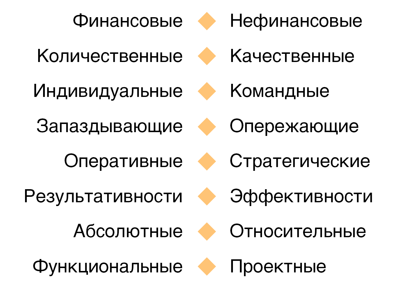 Виды показателей