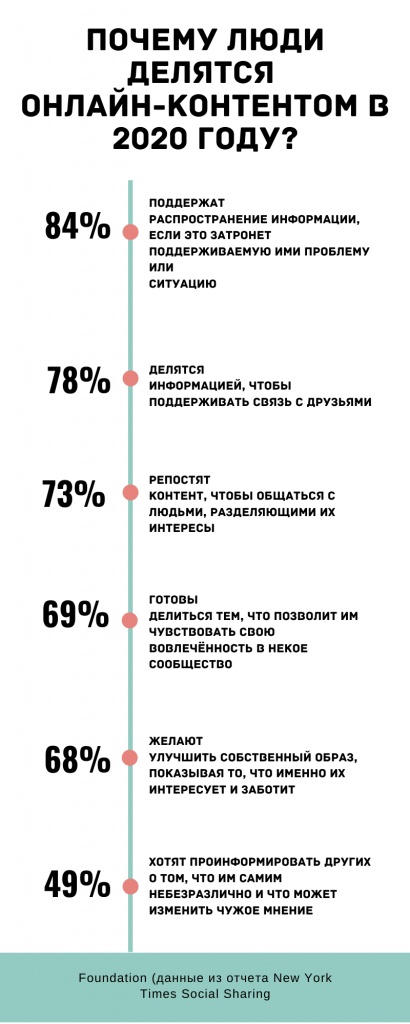 Что такое виральность в маркетинге. Смотреть фото Что такое виральность в маркетинге. Смотреть картинку Что такое виральность в маркетинге. Картинка про Что такое виральность в маркетинге. Фото Что такое виральность в маркетинге