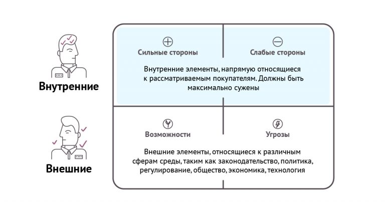 инфографика