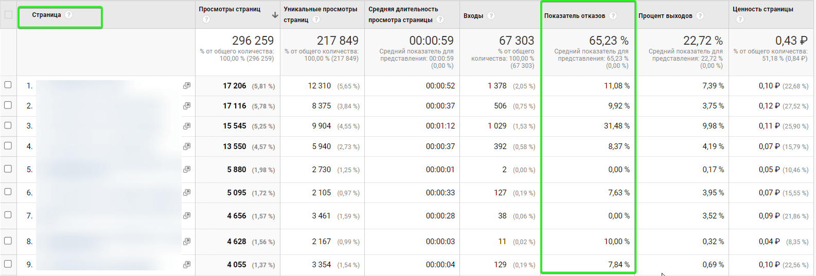  Bounce rate