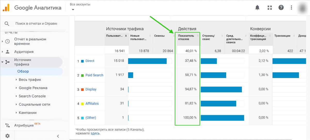 Отчёт Google Analytics