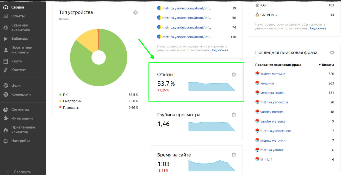 Отчёт Яндекс.Метрики