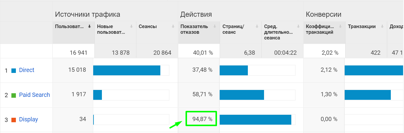 Анализ источников