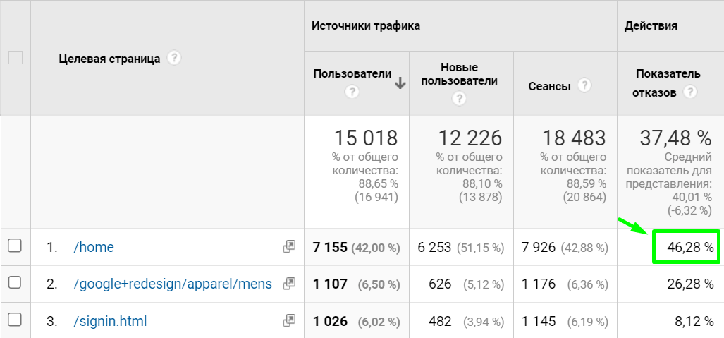 Анализ страниц