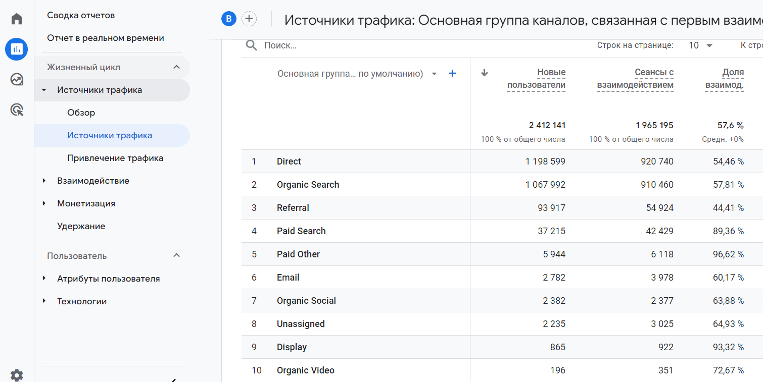 отчет Источники трафика в GA4