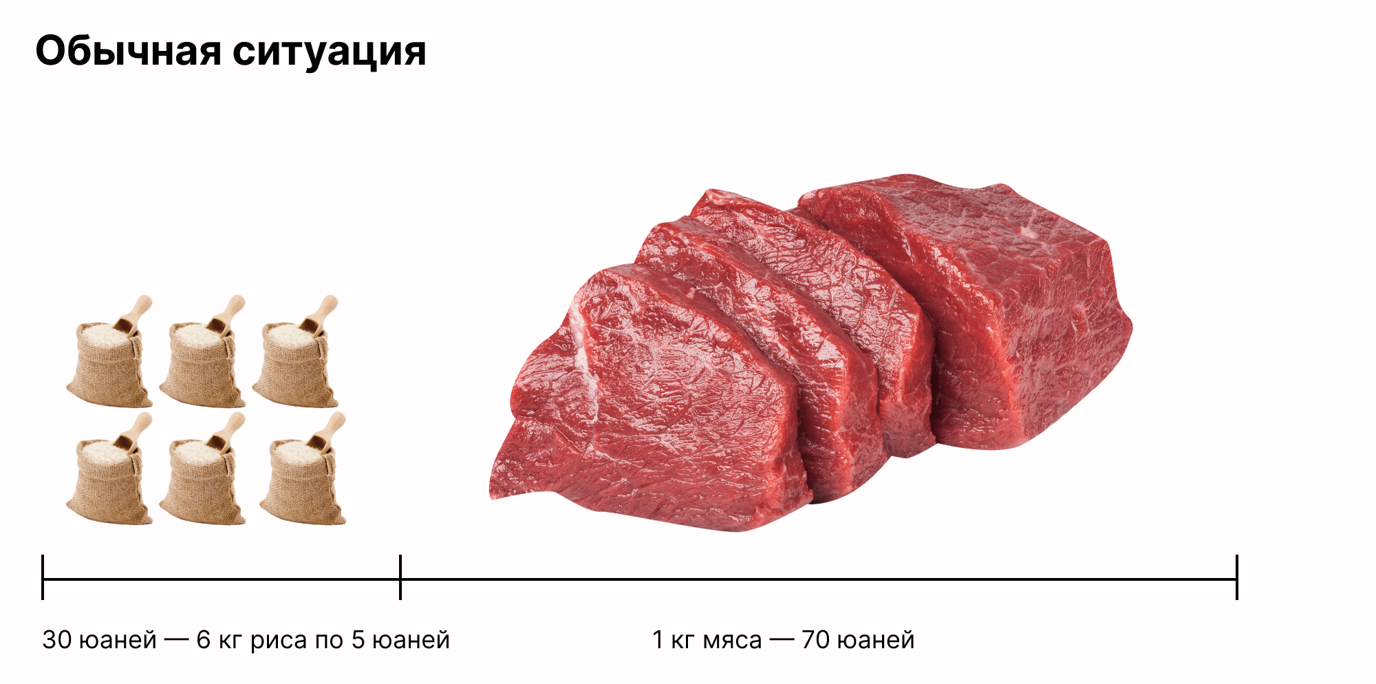 Как работает эффект Гиффена 