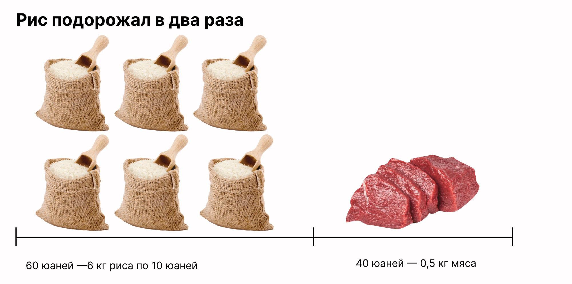 Как работает эффект Гиффена 