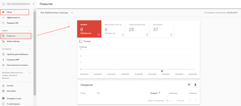 Статистика страниц с ошибками в Google Search Console.