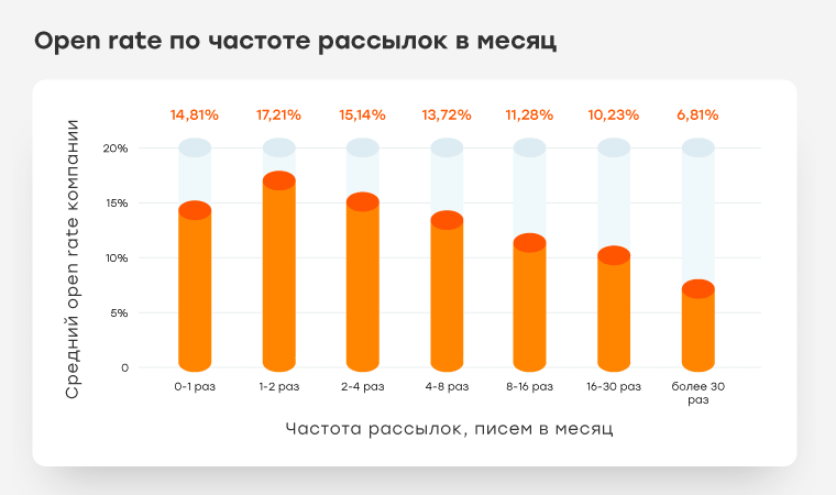 open rate что это такое в рекламе. Смотреть фото open rate что это такое в рекламе. Смотреть картинку open rate что это такое в рекламе. Картинка про open rate что это такое в рекламе. Фото open rate что это такое в рекламе