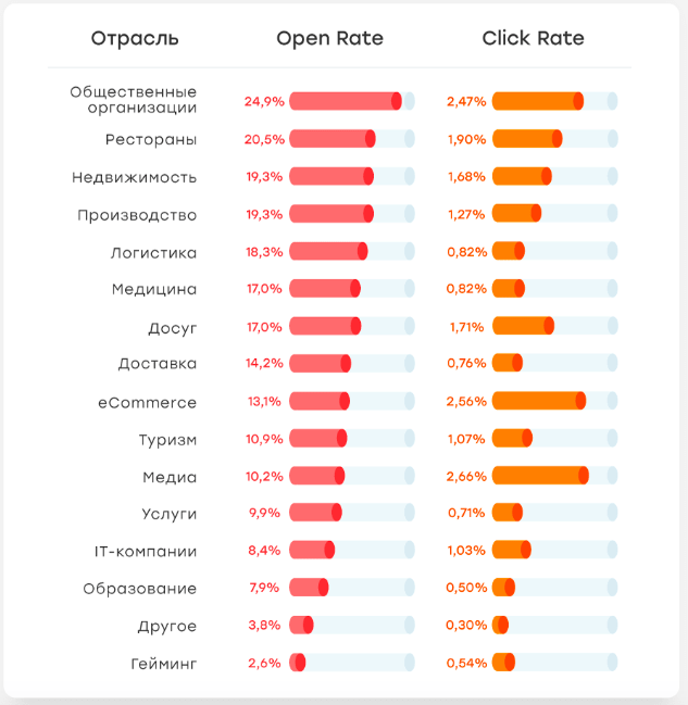 open rate что это такое в рекламе. Смотреть фото open rate что это такое в рекламе. Смотреть картинку open rate что это такое в рекламе. Картинка про open rate что это такое в рекламе. Фото open rate что это такое в рекламе