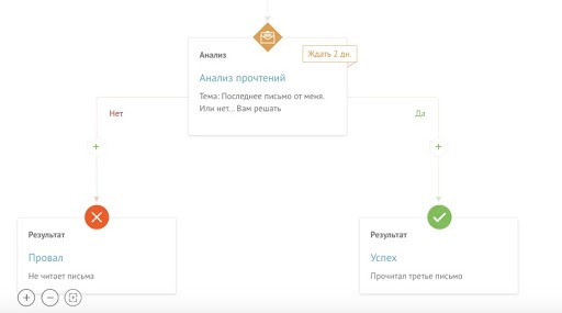 Настраиваем общий блок анализа для цепочки