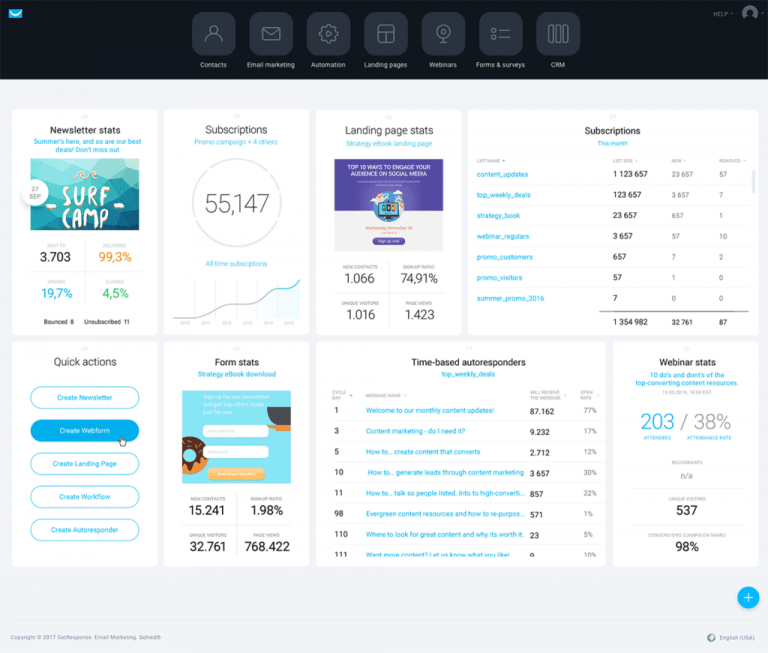 Интерфейс GetResponse/