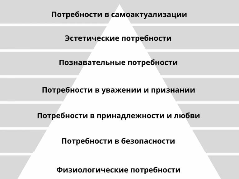 Пирамида Маслоу схема
