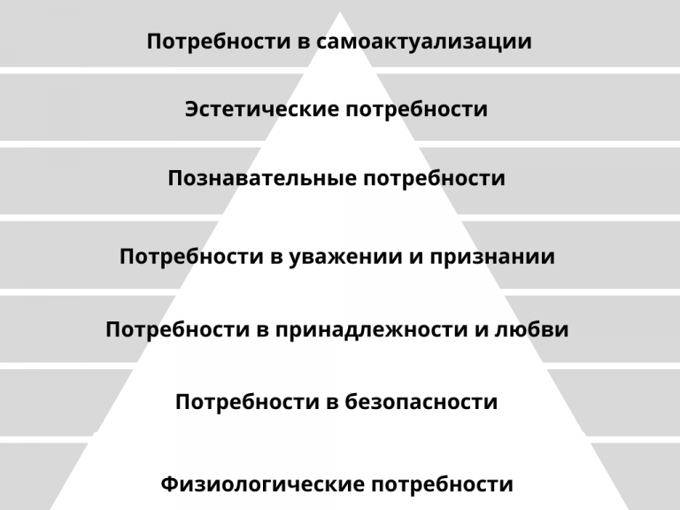 Статья: Абрахам Маслоу и психология самоактуализации