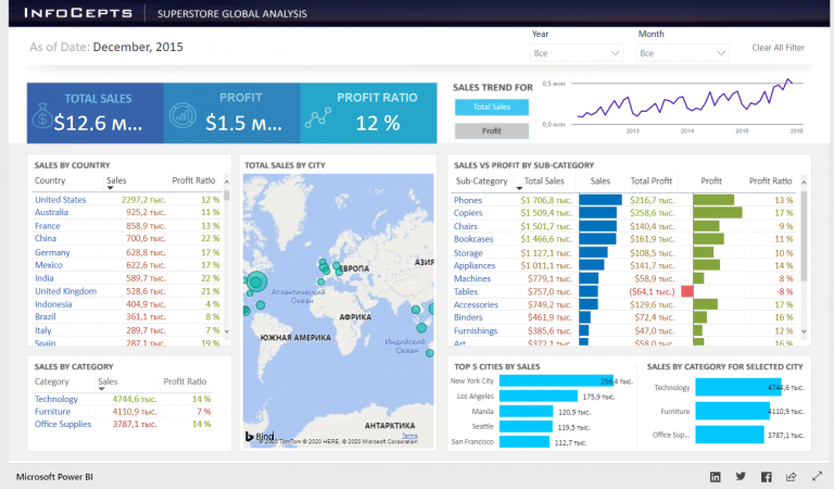   Power BI