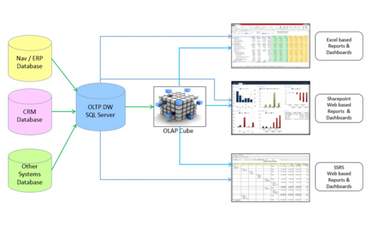   BI-   Power BI