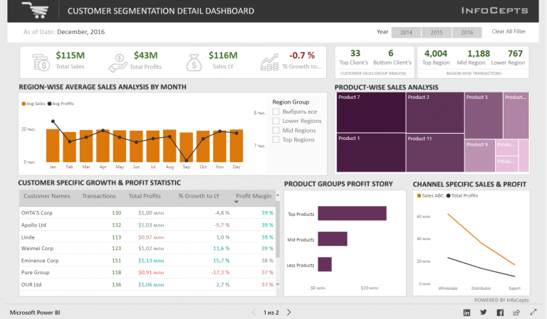     Microsoft Power BI