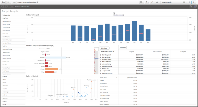 Qlik