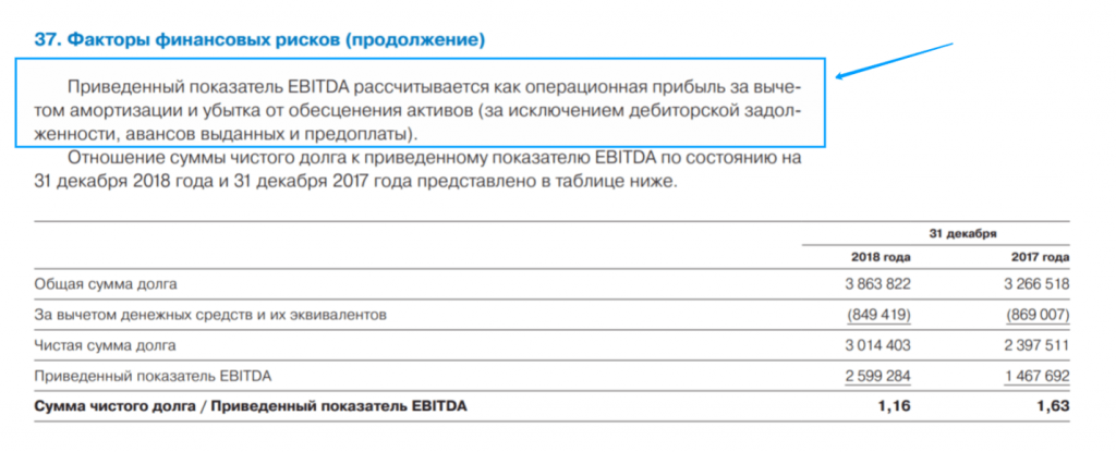 Чистая прибыль мерседес