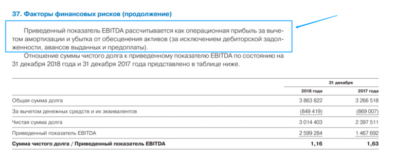 EBITDA в финансовой отчётности Газпрома