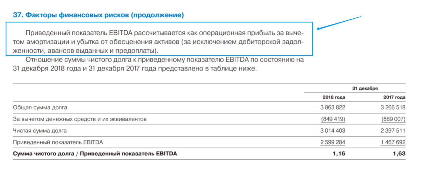Прибыль до вычета амортизации. Ebitda формула по рсбу. формула ebit рсбу. ebitda в рсбу отчетности. прибыль до вычета процентов налогов и амортизации.