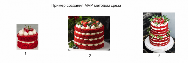 Пример создания MVP методом среза