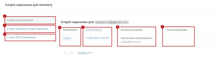 історія надсилань