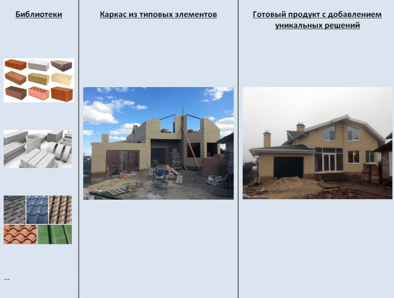 Контрольная работа по теме Будівля каркасу