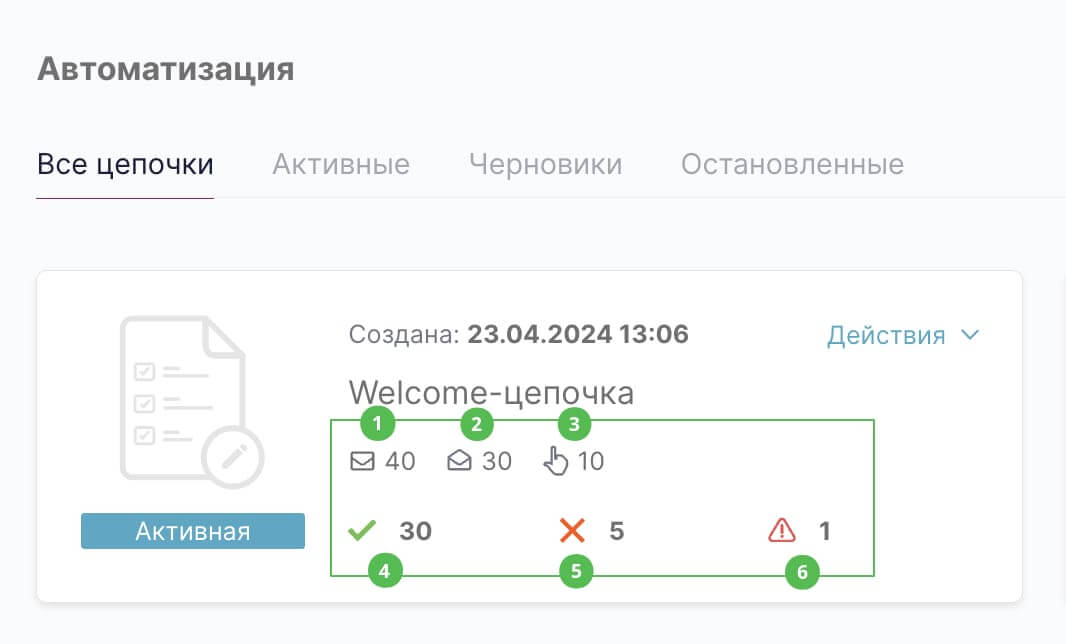 Общая статистика цепочки.