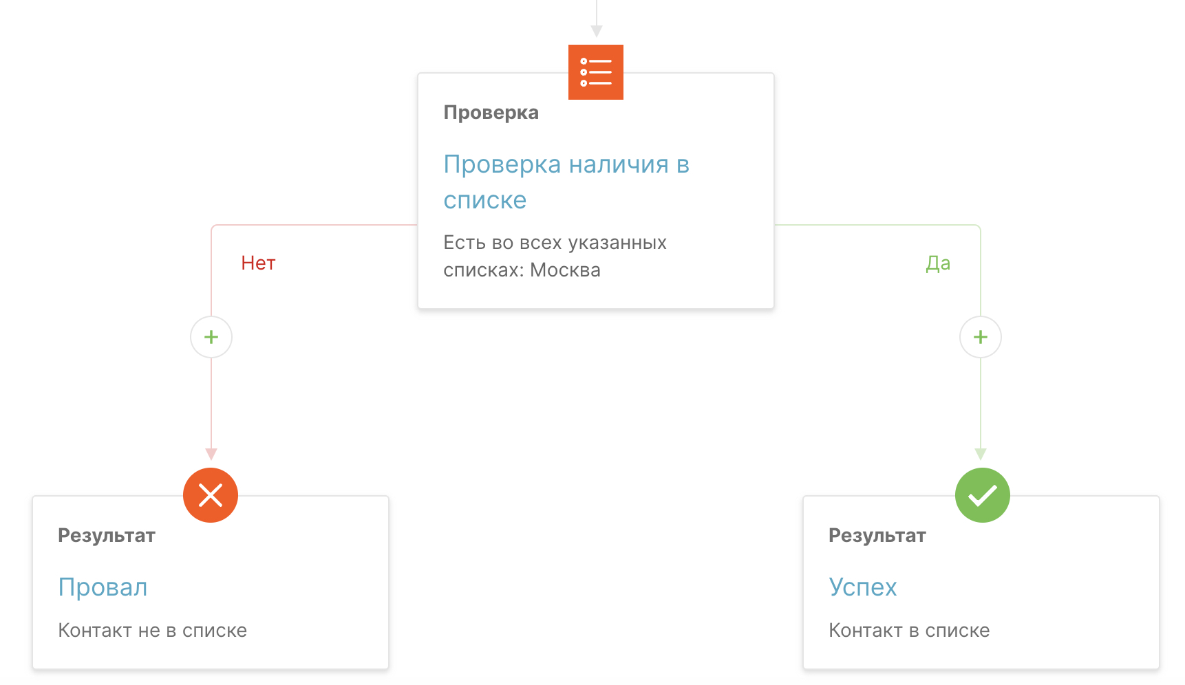 Пример использования узла «Проверка наличия в списке».