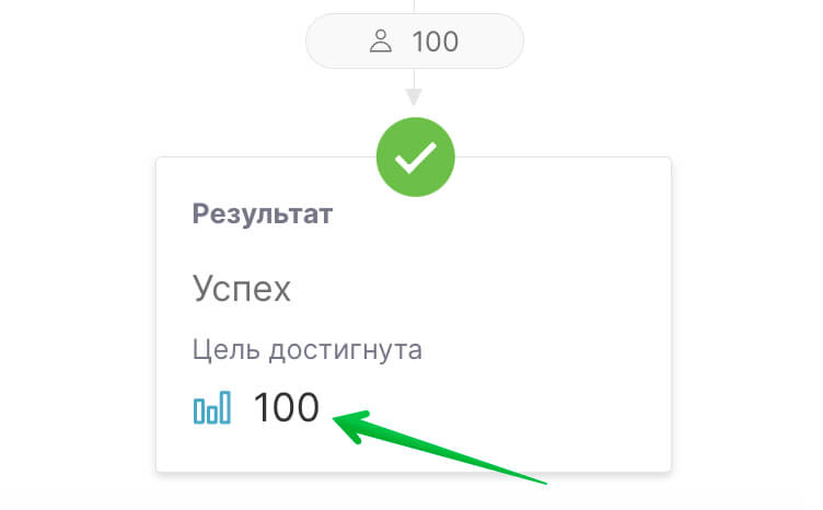 Как посмотреть контакты, прошедшие цепочку.