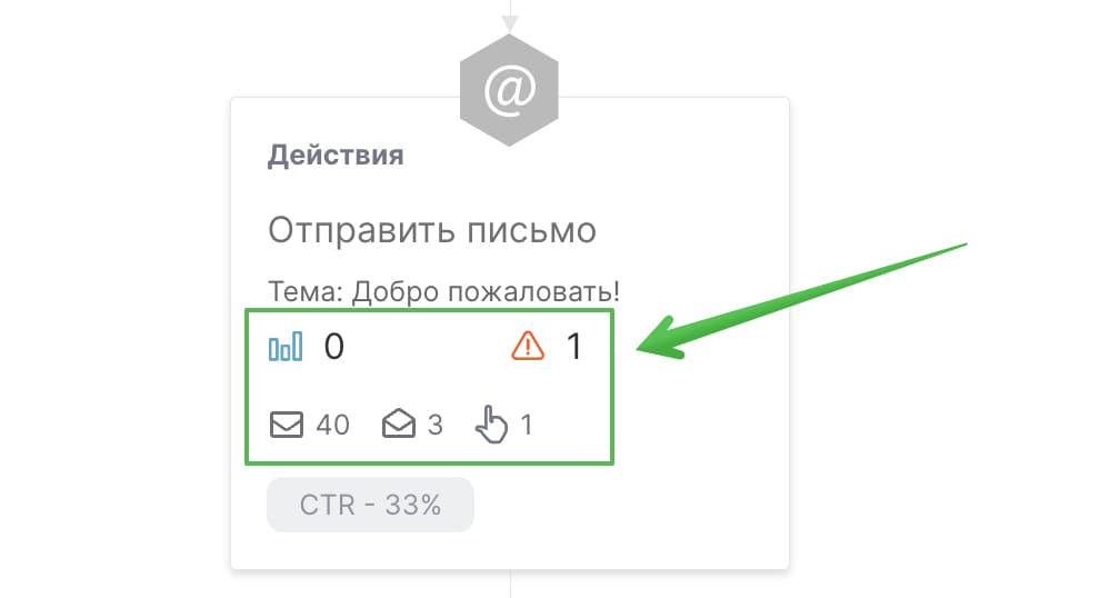 Как посмотреть контакты в конкретном узле.