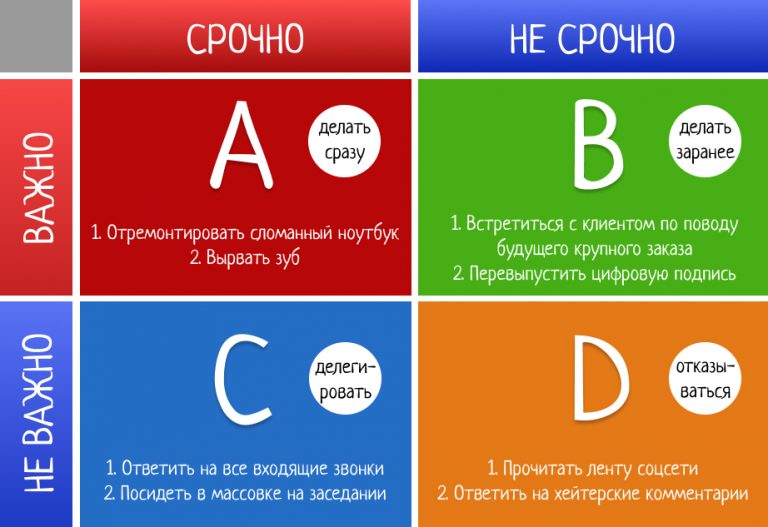 Что понимается под тайм менеджментом. Смотреть фото Что понимается под тайм менеджментом. Смотреть картинку Что понимается под тайм менеджментом. Картинка про Что понимается под тайм менеджментом. Фото Что понимается под тайм менеджментом