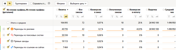 Пример отчета по источниам заказов