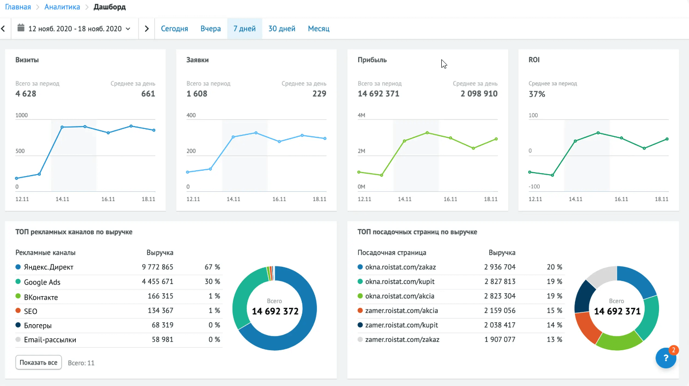 дашборд в Roistat