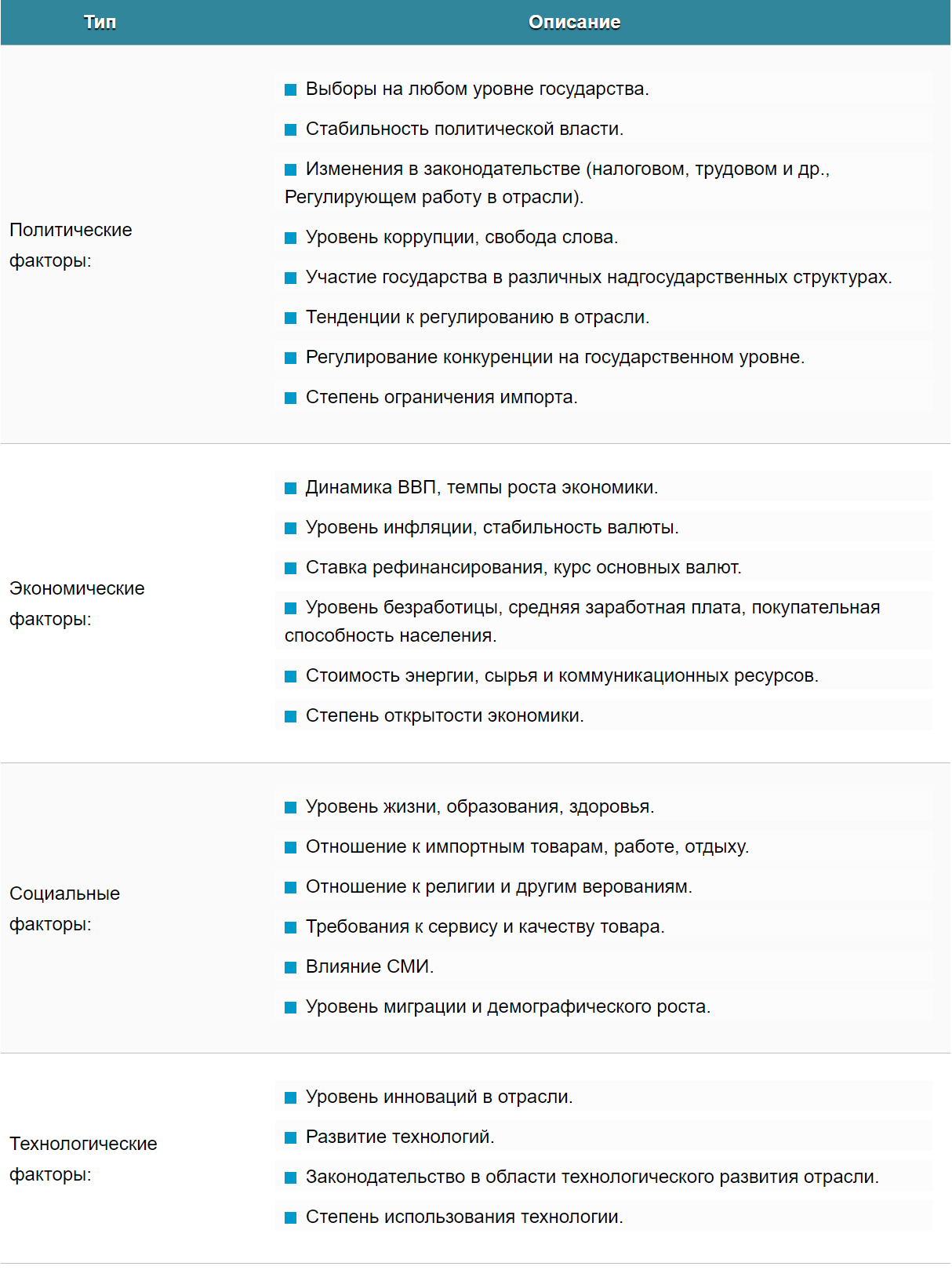 Варианты факторов влияния.