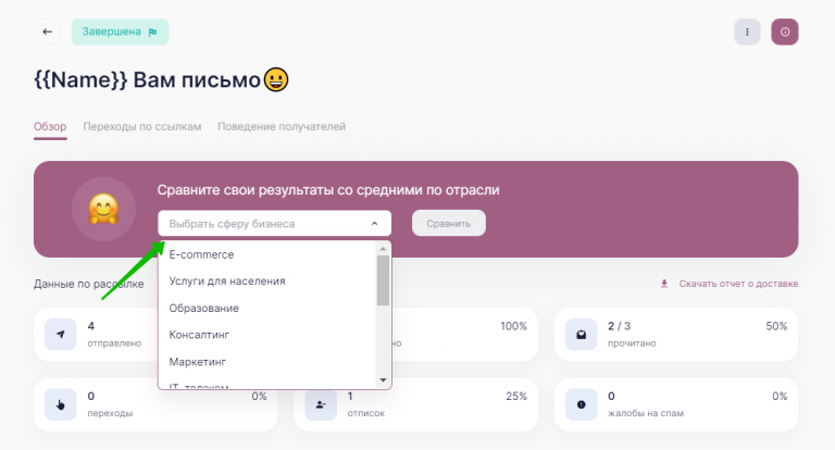 Сравнение показателей рассылок со средними по отрасли в UniSender.