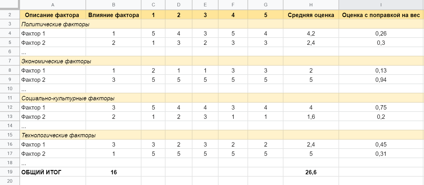 Пример заполненной таблицы.