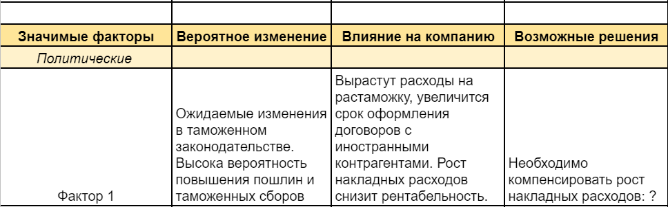 Заполненная строка в таблице анализа факторов