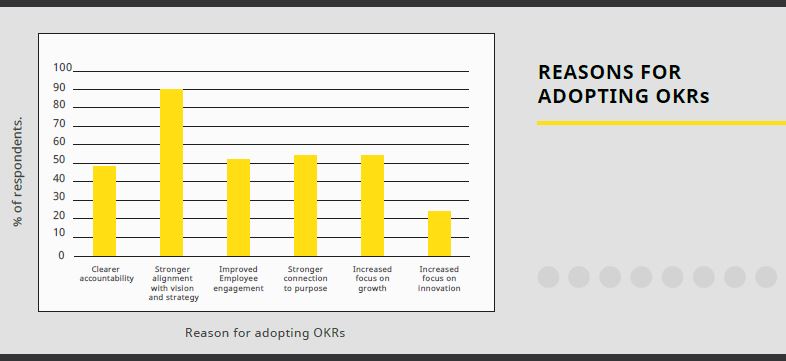Основные причины внедрения OKR в бизнес