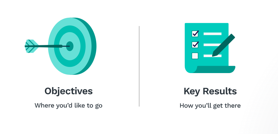 Компоненты OKR – цели и ключевые результаты