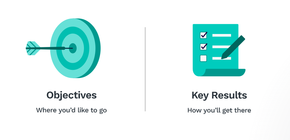 Objectives & Key Results (okr). Методика objectives and Key Results (okr). Okr методология. Objectives and Key Results цели и ключевые Результаты.