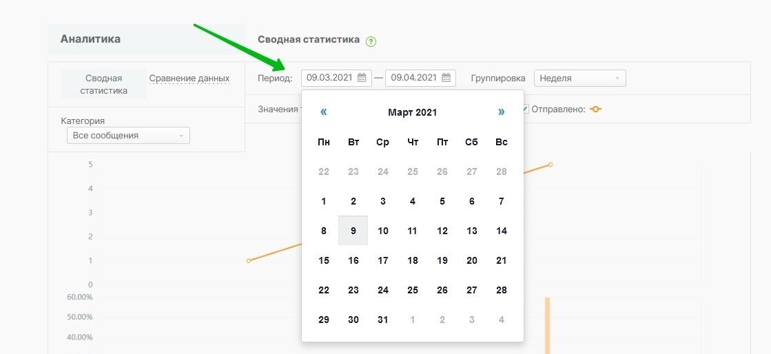Как выбрать период отображения статистики.