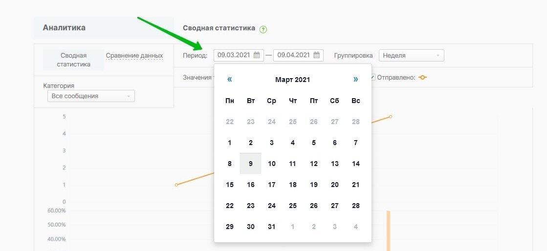 Как выбрать период отображения статистики.