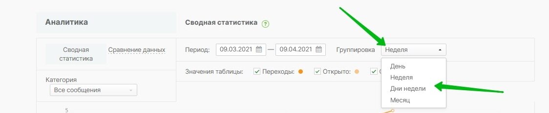 Выбор группировки данных в сводной статистике