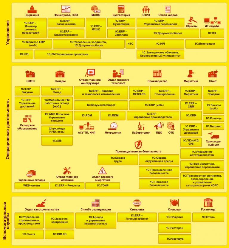 Системы ERP: что это такое простыми словами | Unisender