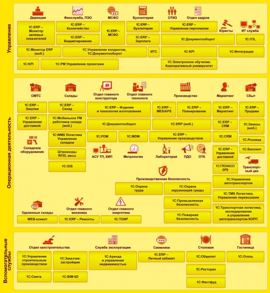 Системы ERP: что это такое простыми словами | Unisender
